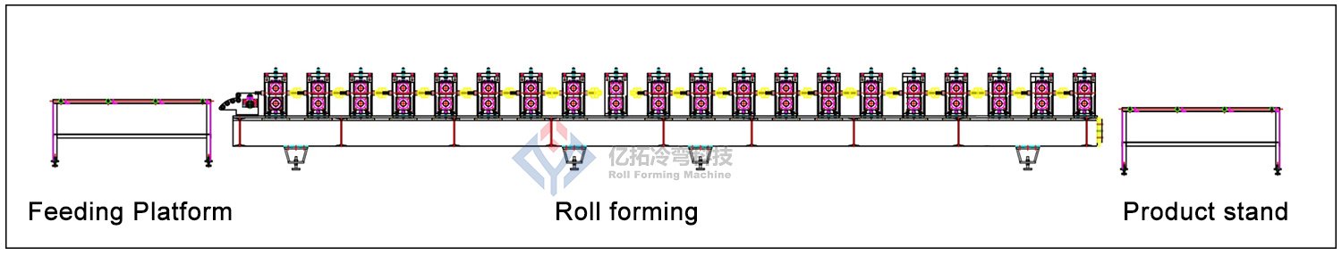 Container Panel Roll Forming Machine Production Process
