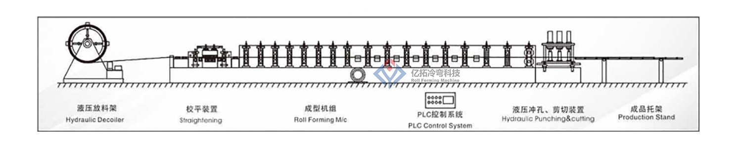C-Purlin Roll Forming Machine Production Process