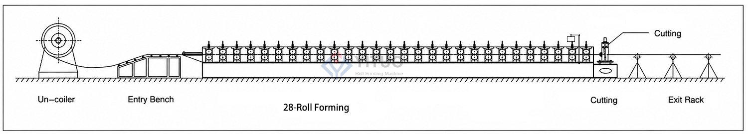 Clip Lock Roof Roll Forming Machine Working Process
