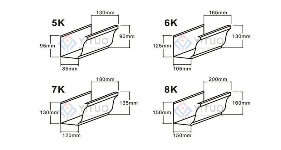 How to Choose the Right Gutter Roll Forming Machine (1)