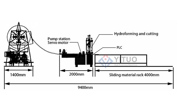 Truck Side Panel Forming Machine Working Process